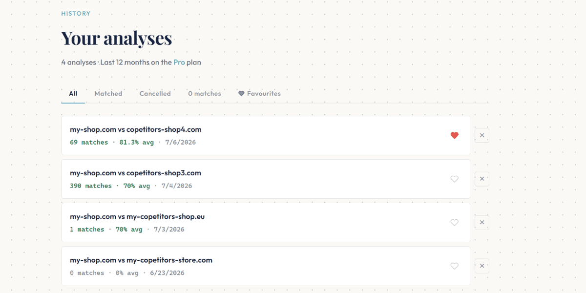 Analysis history — all your past competitor price analyses